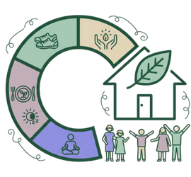 Lifestyle & Holistic Healing